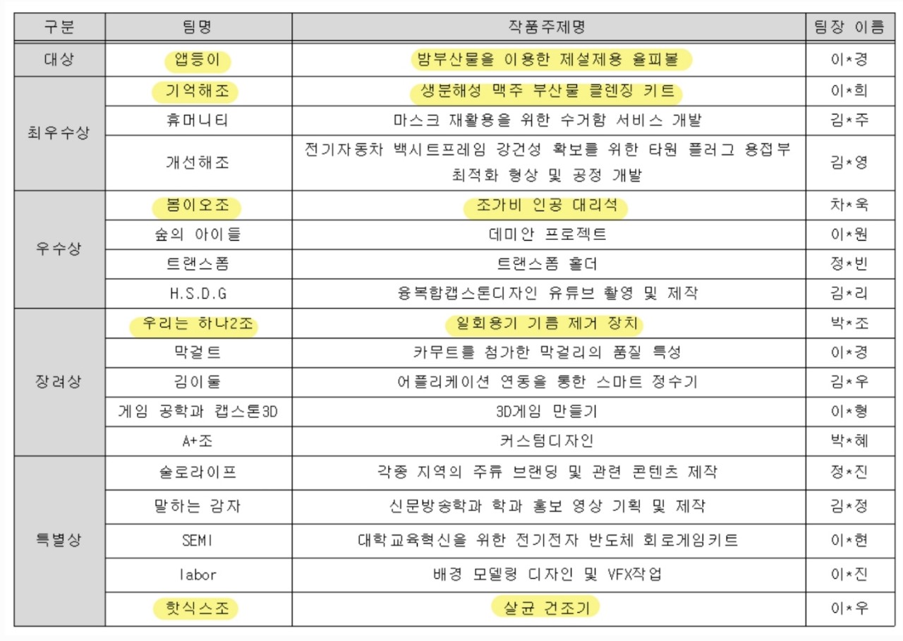 수상내역_1