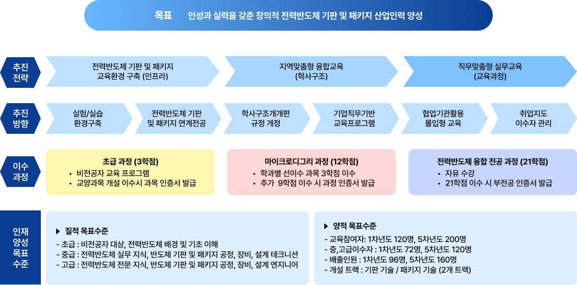 조직도 모바일 이미지