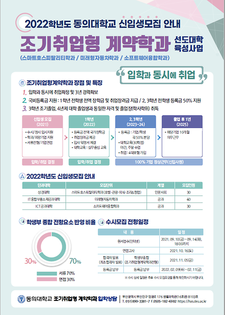 2022학년도 소프트웨어융합학과 신입생 모집 안내