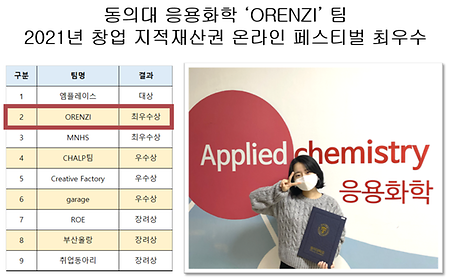 동의대 응용화학 ‘ORENZI’ 팀 2021년 창업 지적재산권 온라인 페스티벌 최우수