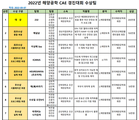 해양공학CAE경진대회 대상 수상!!!