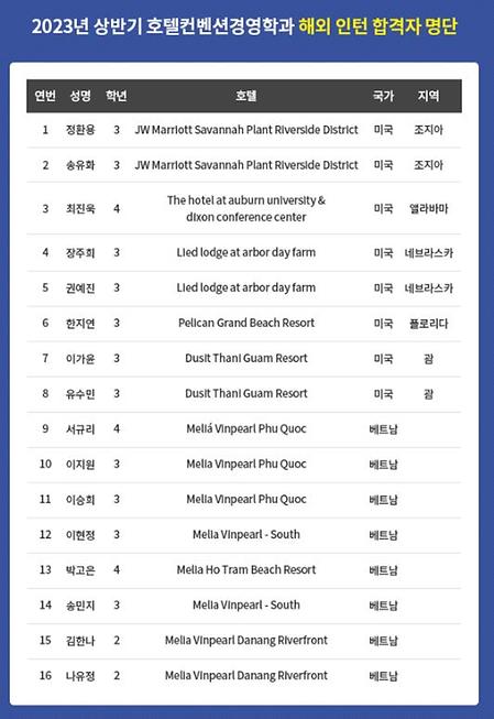 2023년 해외 인턴 합격자 명단